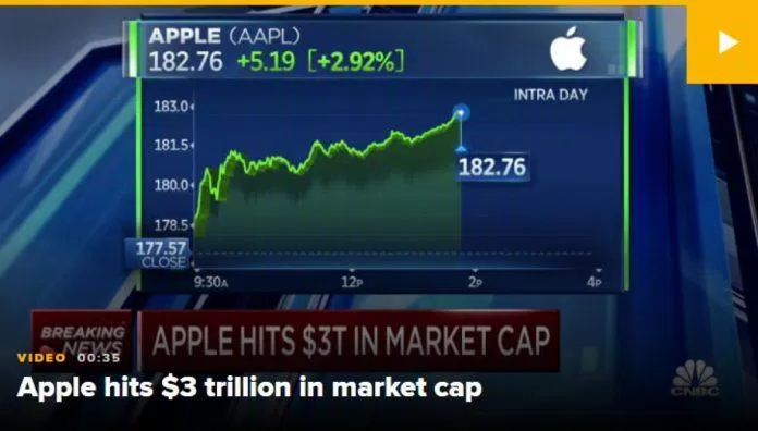 Apple trở thành công ty Mỹ đầu tiên đạt giá trị vốn hóa thị trường 3 nghìn tỷ USD.  (Ảnh: Truyền hình CNBC)